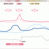 生理前は太りやすく痩せにくいのはなぜ？